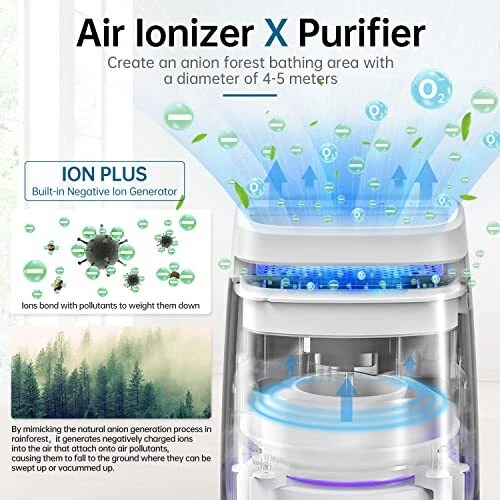 Purificadores de aire 4 en 1 para el hogar ionizador de aire generador de iones negativos eficiente HE... Foto 2 de 4