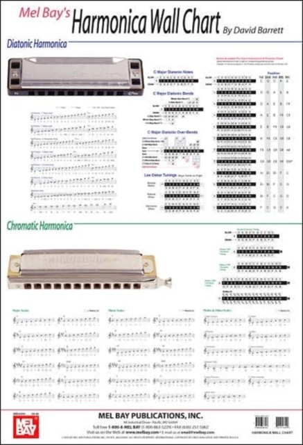 Harmonica Wall Chart by David Barrett 9780786667567
