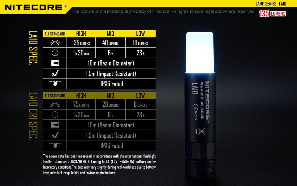 Nitecore LA10 Mini Camp Lantern - Compact Outdoor LED Light Black