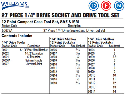 gem　0412 Sherco-Auto Pack of 2 Fusible Link 18 Gauge Starter Solenoid