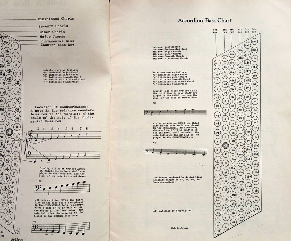 Accordion Individual Lesson Course Book 5 Sheet Music Lesson Song Book - Image 3 of 4
