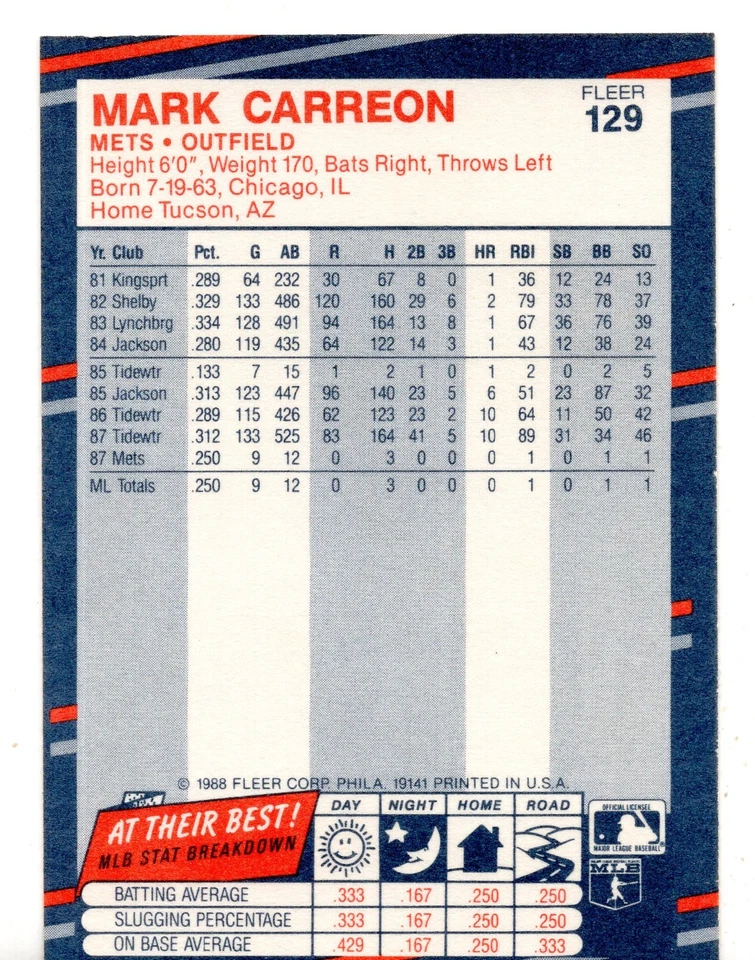Mark Carreon #129 1988 Fleer New York Mets Rookie (443) - Image 2 of 2