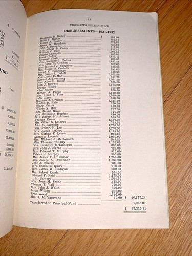 1931-1932 HARTFORD CONNECTICUT - Annual Report of the TREASURER - George Gabb - Picture 8 of 11