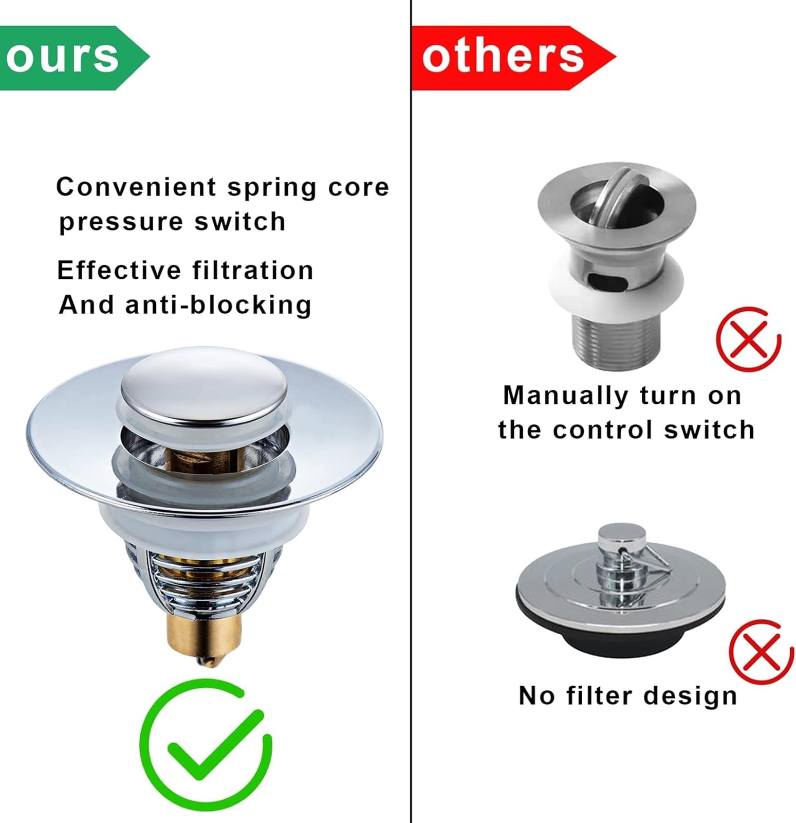 Bouchon De Vidange Pour Bateau 25/32 Mm – Modèle Pivotant En Acier Inoxydable, Super Résistant Et Facile à Visser