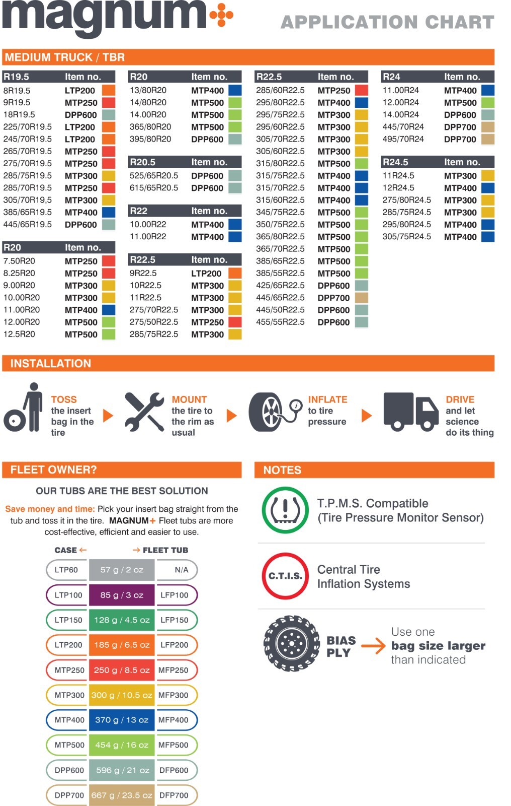 Magnum+ MTP250 Tire Balancing Beads 8.5 OZ (240 G) Set of 4 Bags eBay