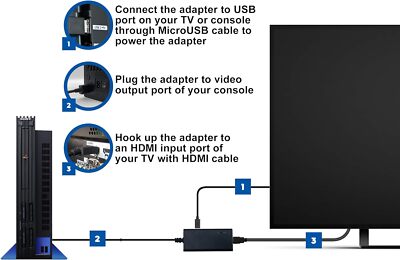 Hdmi Cable For Playstation 2 & Playstation 1 Console (Ps2 & Ps1