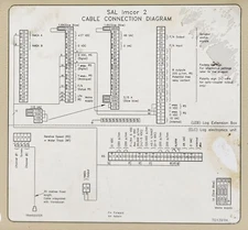 Consilium Marine Speed Log MDR2 Log Extension Box