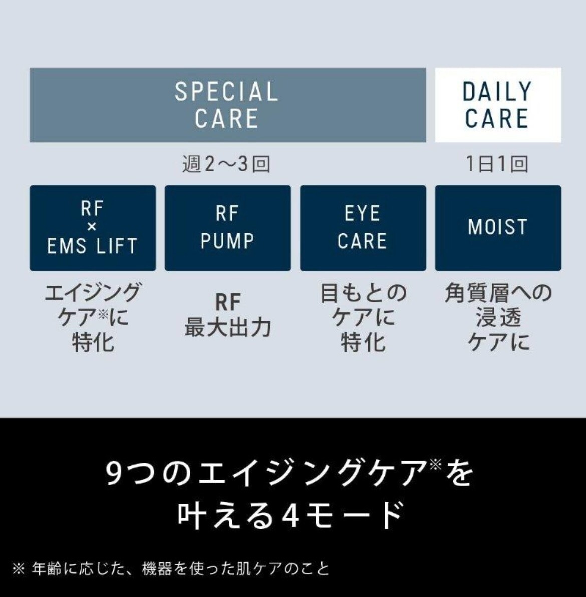 Panasonic EH-SR85-K VITALIFT RF Facial Equipment with EMS and Ion