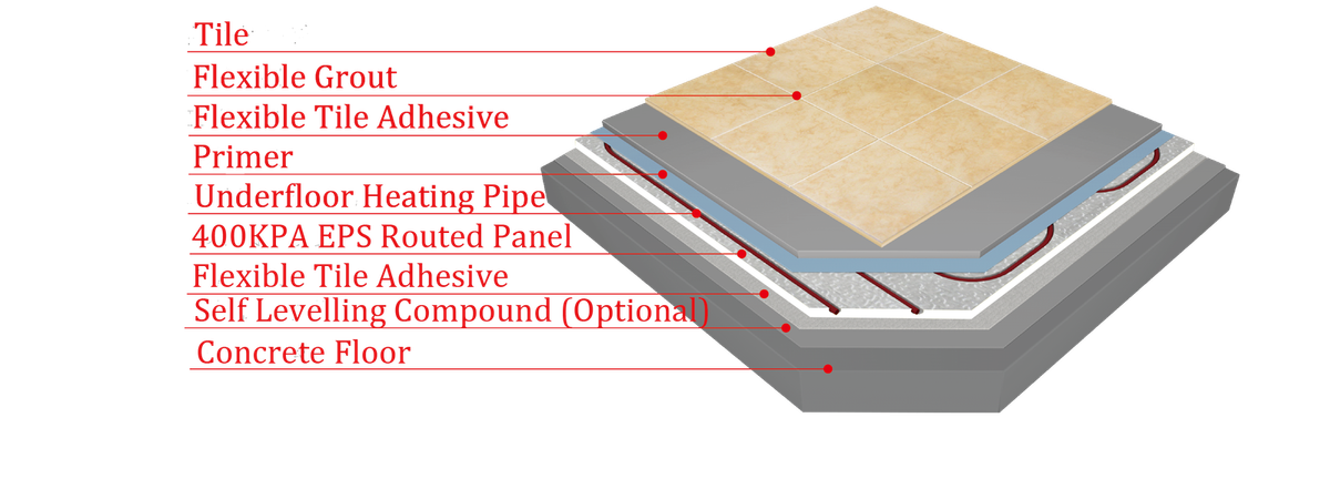 Tubo Radiante Di Colore Rosso Del Tubo Del Riscaldamento Di Pavimento Immagine Stock - Immagine - Foto 10