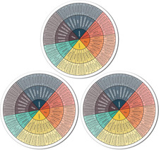 3 Pcs Emotion Wheel Magnet 4.8 Inch Feelings Wheel Magnet Feelings Emotions Char