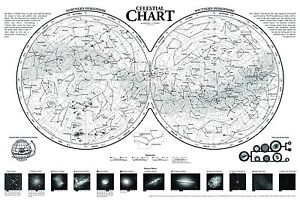 Sky Chart Southern Hemisphere