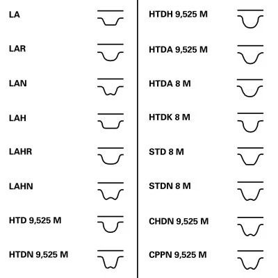 CT870K1 TIMING BELT / CAM BELT KIT CONTITECH FOR OPEL ASTRA F,VECTRA B,VECTRA A - Picture 3 of 8