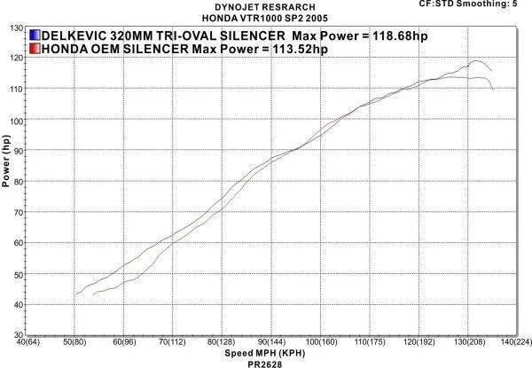 Silenciador sin cordones DELKEVIC HONDA RVT1000R RC51 SP2 de acero inoxidable triple ovalado nuevo Foto 4 de 4
