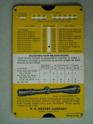 Weaver Scope Chart