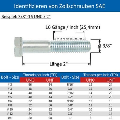 Befestigungsschrauben Set Hillman Sechskantschrauben Feuerverzinkt - 0,95x6,35 Cm 50 Stück Feuerverzinkte Holzschrauben 50 Stück