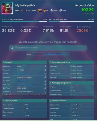 Steam Account Level 12 mit 121 Spiele. Account Wert liegt bei knapp 1000 .