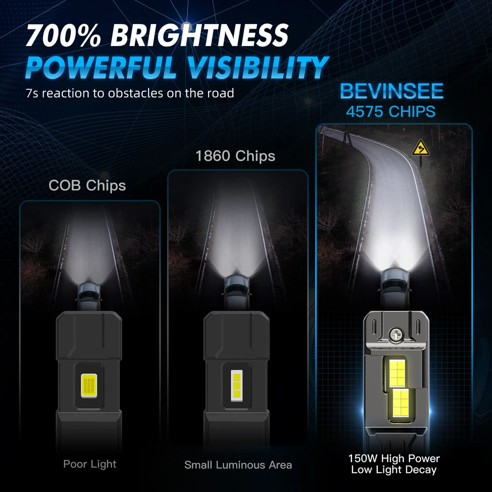 Bevinsee V55 H4 LED Headlight Bulbs Error Free 150W Bright White 40000lm Hi/Low - Image 2 of 4