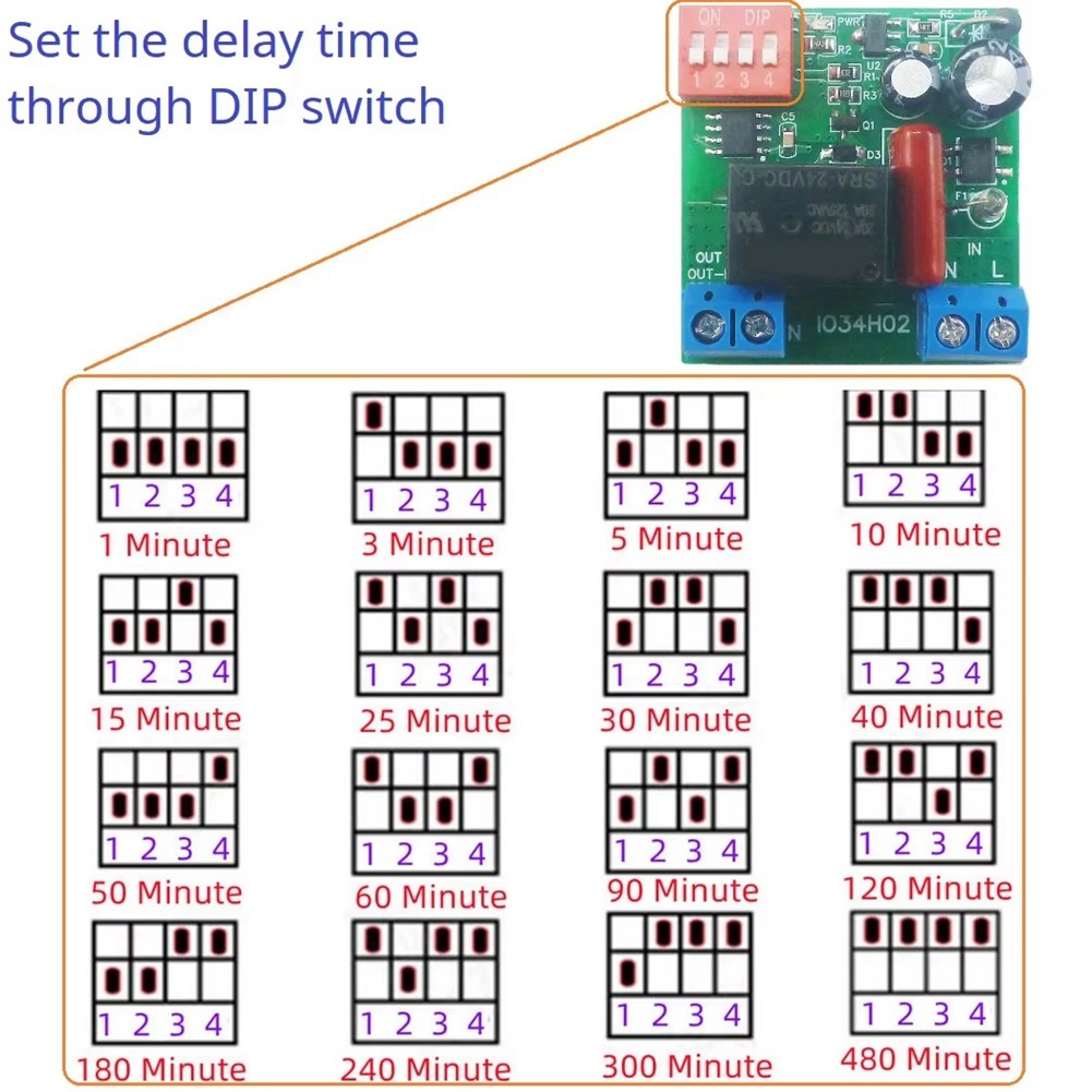 AC 120V 220V Time Delay Relay  on Delay OFF  1-480Min Adjustable Delay  OFF3849