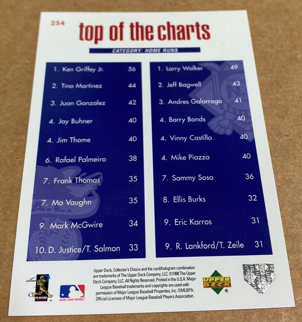 1998 Upper Deck Collector's Choice - Top of the Charts Ken Griffey