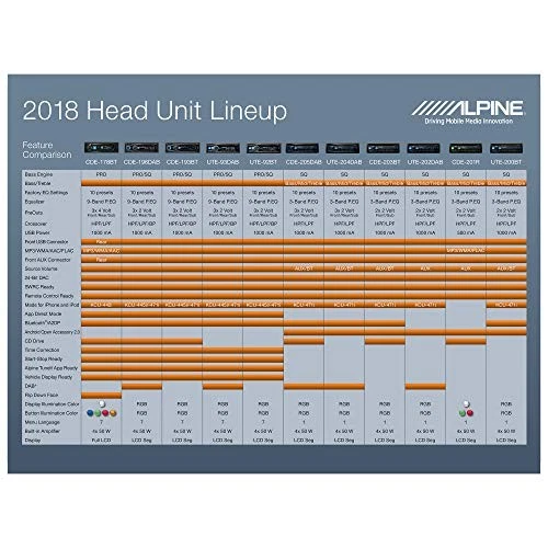 Alpine UTE-204DAB, Autoradio con Bluetooth, Nero - NUOVO  - Immagine 2 di 4