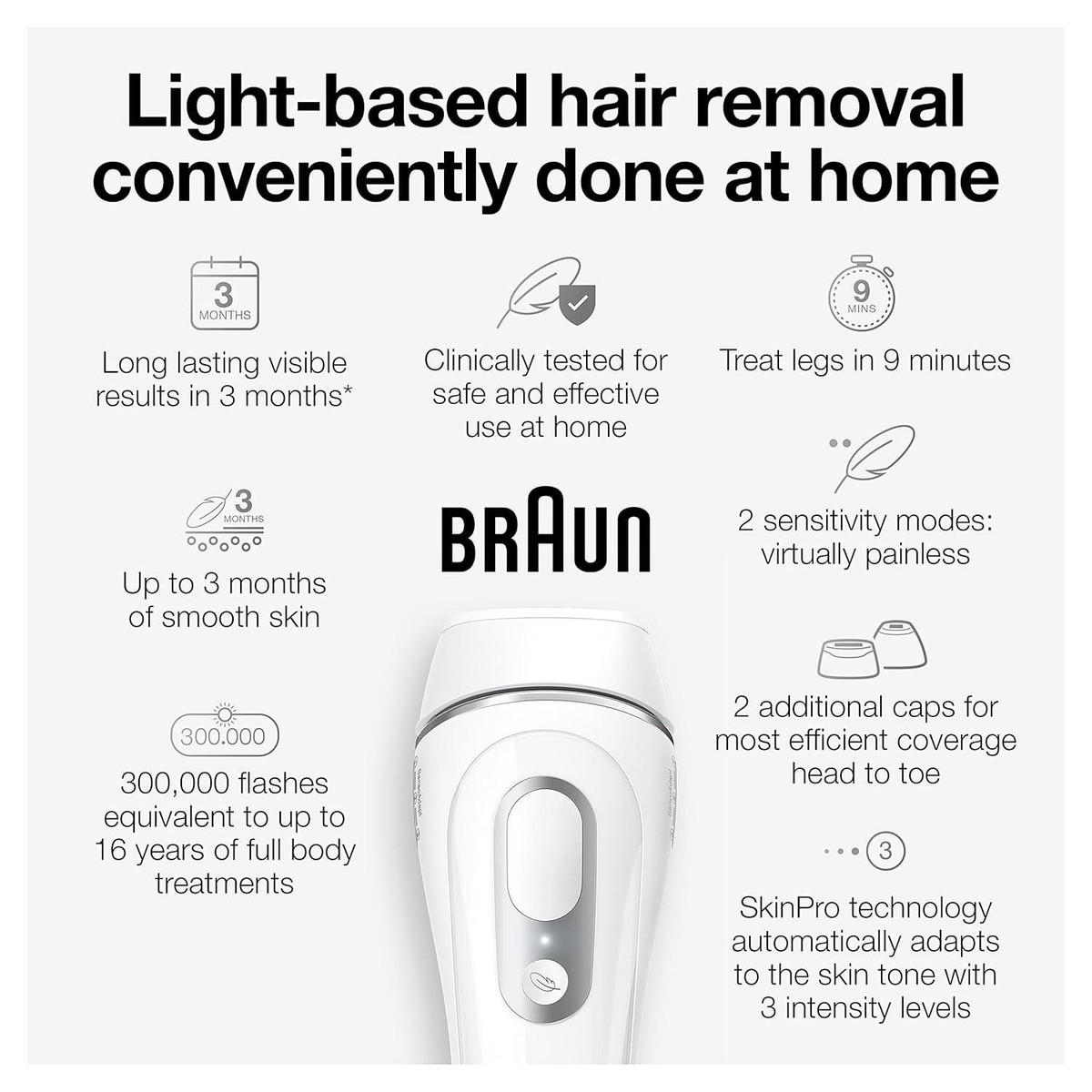 Braun Silk Expert Pro 3 IPL Hair Removal System 6032 White Brand