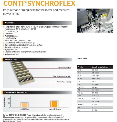 AT10-1250-75 Continental Synchroflex Polyurethane Timing Belt - Picture 2 of 2