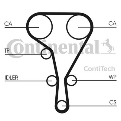 CONTINENTAL CTAM Zahnriemen CT1127 für RENAULT LAGUNA 131 KG0 BG0 2 16V IDE BG0N
