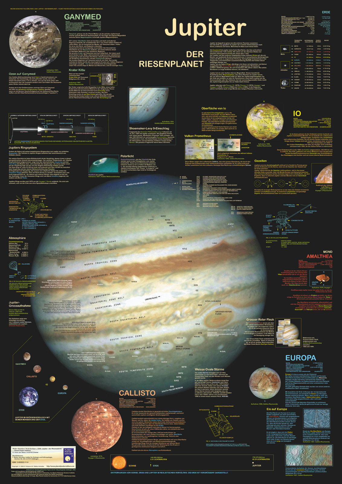 Astro-Poster ""Planet Jupiter""