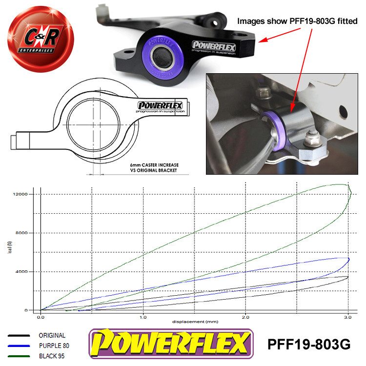 Powerflex Front Wishbone Rr Bushes Caster For Ford Focus Mk1 (to2006) PFF19-803G