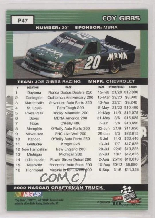 2003 Press Pass Craftsman Truck Series Platinum Coy Gibbs #P47 Rookie RC - Image 2 of 2