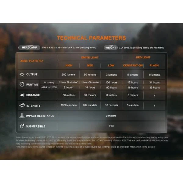 Fenix HM23 V2.0 LED Stirnlampe | verwendbar mit AA-Batterie und LiIon | Rotlicht - Bild 2 von 4