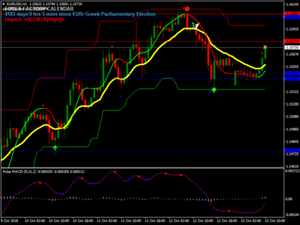 strategie forex