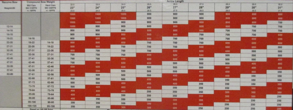 Стрелы-мишени 1 dz CARBON Black Eagle Midwest для стрельбы из лука Outlaw 350 400 500 - Изображение 2 из 3