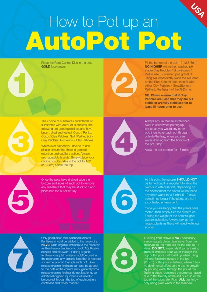 AutoPot 2 Pot XL System w/ 12.4 gal tank (6.6 gal pot) - AutoPot Water Systems - Image 4 of 4