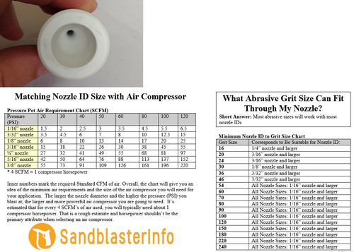 Large Type 1 Ceramic Sandblaster Nozzle with Female Threads: C1 Nozzle Tip - Picture 7 of 12