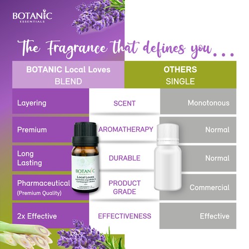 5x Natural Pure Essential Oils 10ml Aromatherapy Pharmaceutical Grade - Picture 5 of 11
