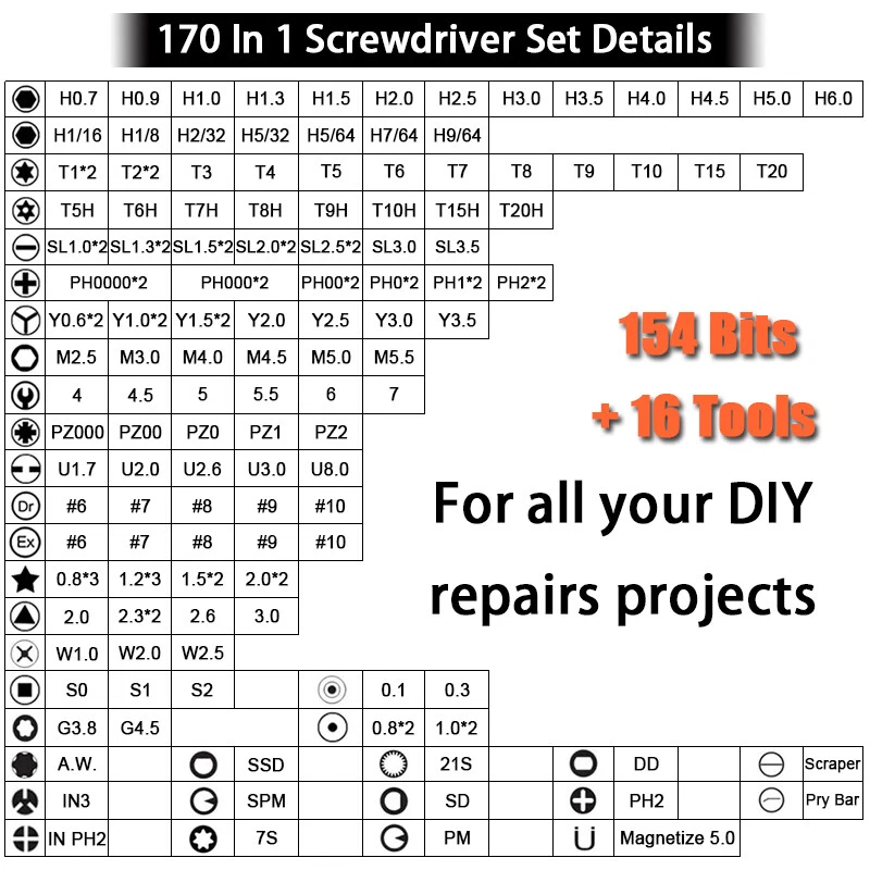 170 In 1 Precision Screwdriver Set Phone Laptop Mobile Device Repair Tool Kit - Image 3 of 4