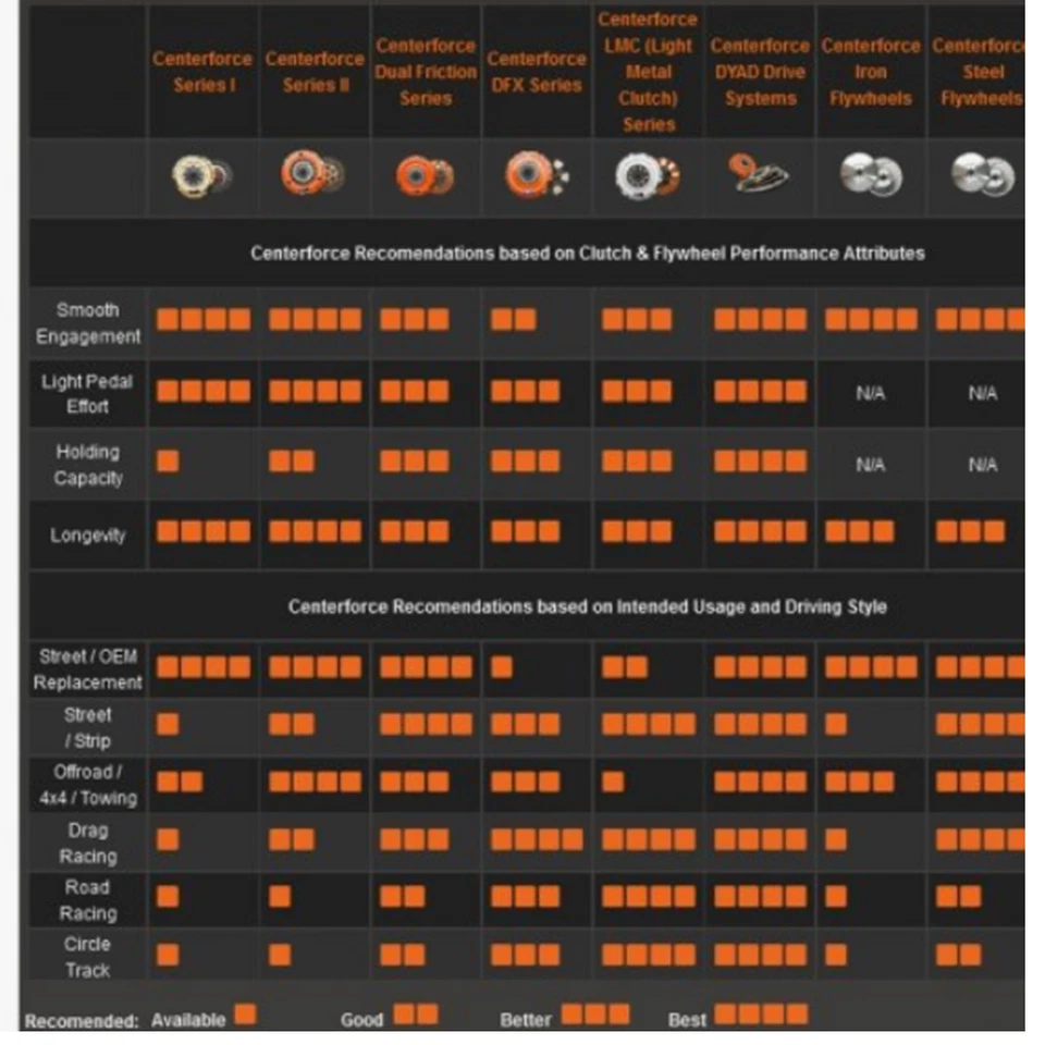 Herramientas de alineación de embrague Centerforce Centerforce para Buick, Amc, Gmc, Jeep #53010 Foto 4 de 4