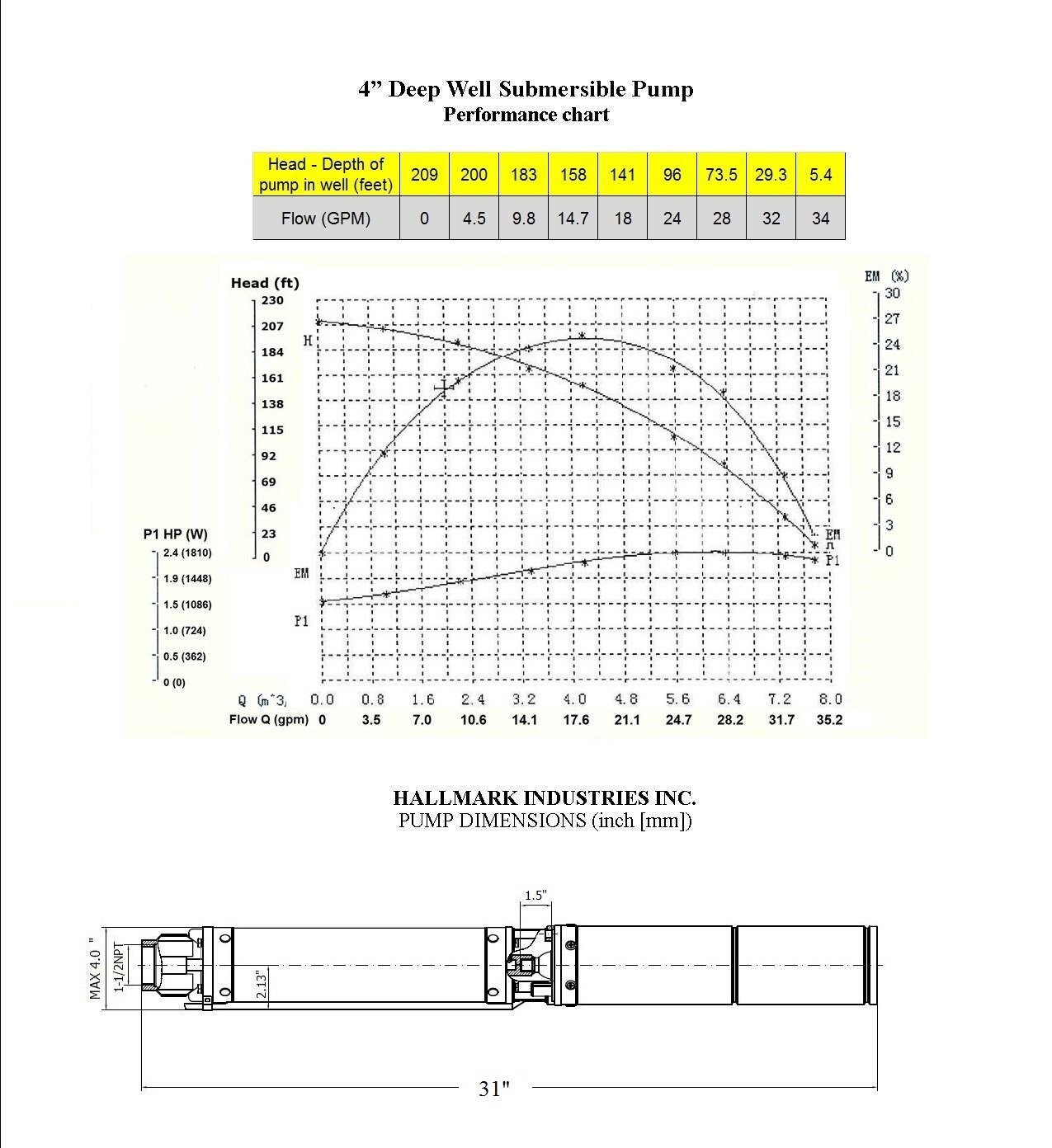 1 HP Deep Well Submersible Pump, 230V, 33 GPM – Stainless Steel, Quiet Design