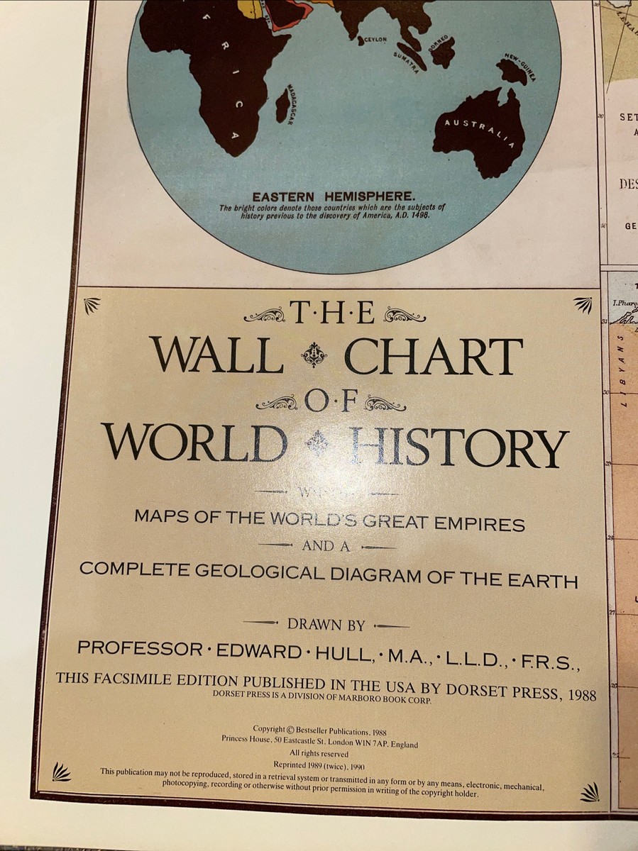The Wall Chart of World History: From Earliest Times to the