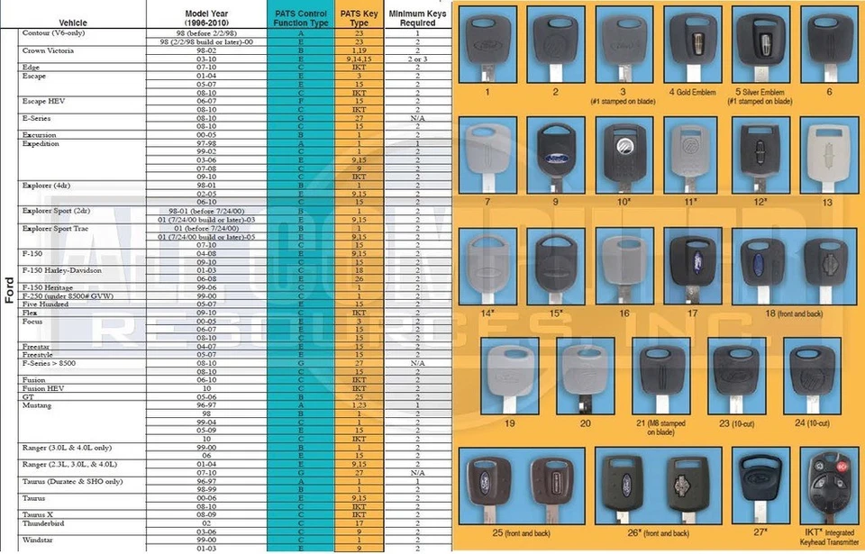 2006 Ford Ranger 3.0L 6L5A-12A650-XA Motor Computador ECM PCM ECU MP2-27B - Imagem 3 de 4