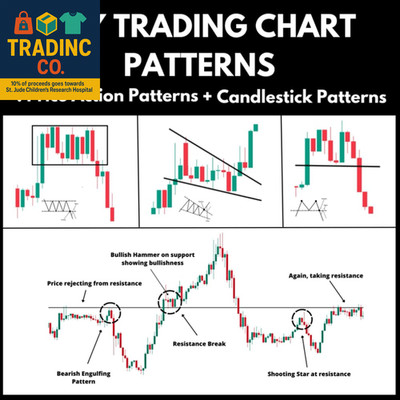 Day Trading Chart Patterns: Price Action and Candlestick Analysis