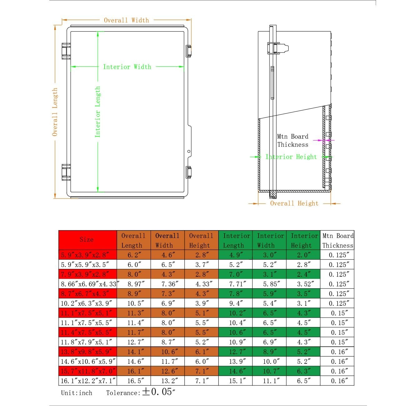 Outdoor Waterproof Electrical Box Junction Box Weatherproof IP67 ABS Plastic enc