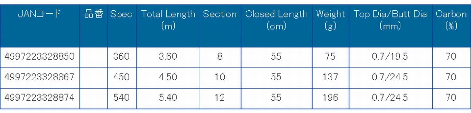 ** PRO MARINE SUIHO Kouchou Mountain Stream Rod de Japón Foto 2 de 2