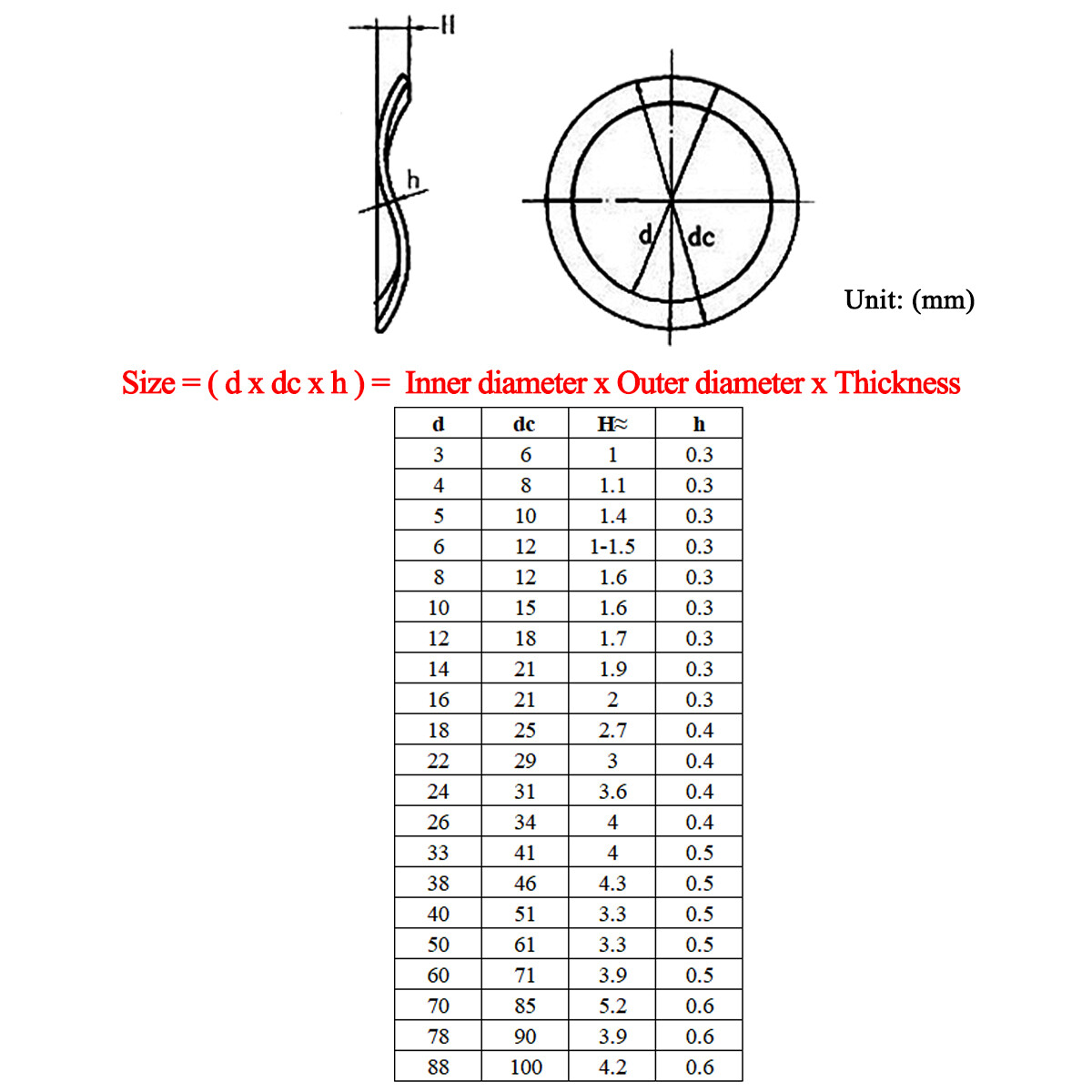 Stainless Steel I.D 3mm ~ 41mm Wave Washers Wavy Spring Washers / Crinkle Gasket