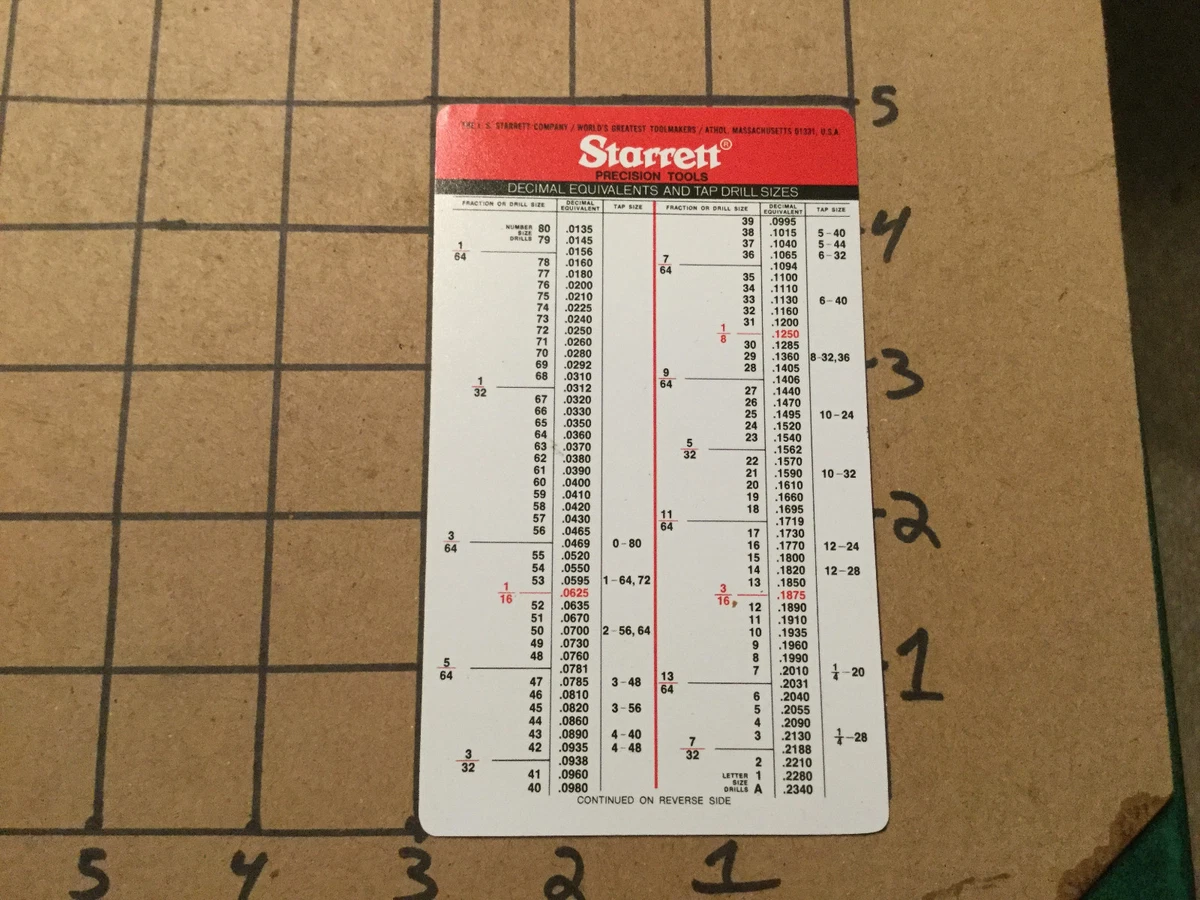 Starrett Pocket Chart Tap Drill Sizes, 41 OFF