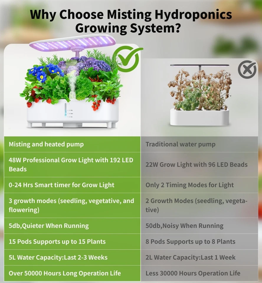 Kit Sistema de Cultivo Hidropónico 15 Vainas Niebla Hierba Jardín Interior Jardín Interior Interior  Foto 2 de 4