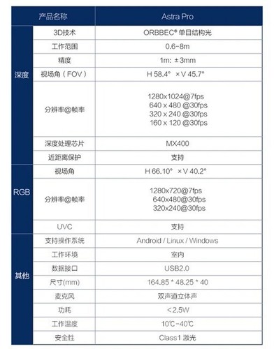Astra Pro Somatosensory Camera, SLAM ROS robot face action 3D RGBD Depth Cam - 第 4/7 張圖片