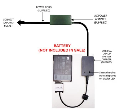 Caricabatteria laptop esterno per Dell Latitude Rugged 5420, 5424, 7424, 7WNW1