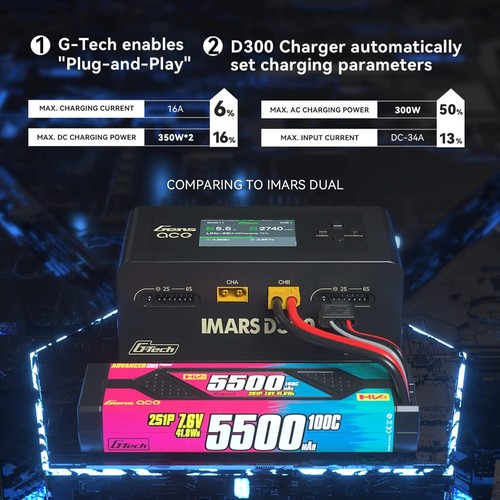 Gens Ace IMARS D300 G-Tech Channel AC/DC 300W/700W RC Battery Charger-US Black - Picture 6 of 8